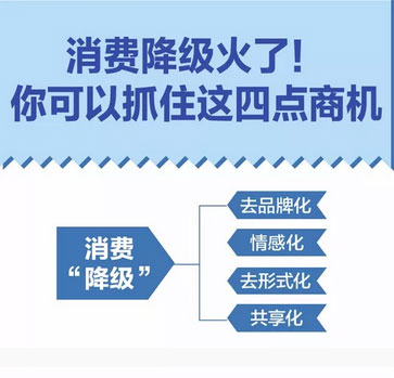 迷你ktv消費(fèi)降級圖