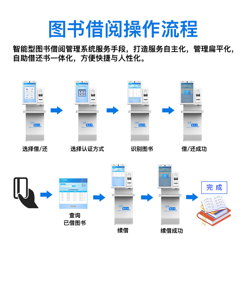 自助借還書機(jī) 自助借還書機(jī)